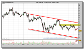 mapfre-grafico-diario-11-noviembre-2010