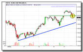 mini-sp-500-tiempo-real-grafico-intradiario-22-noviembre-2010