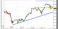 mini-sp-500-tiempo-real-grafico-intradiario-22-noviembre-2010