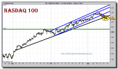 nasdaq-100-cfd-grafico-intradiario-15-noviembre-2010