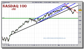 nasdaq-100-cfd-grafico-intradiario-19-noviembre-2010