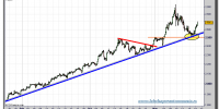 plata-dec-10-grafico-intradiario-18-noviembre-2010