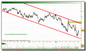 popular-grafico-intradiario-24-noviembre-2010