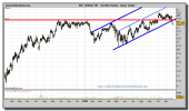 repsol-grafico-diario-24-noviembre-2010