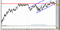 repsol-grafico-diario-24-noviembre-2010