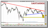 santander-grafico-diario-12-noviembre-2010