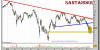 santander-grafico-diario-12-noviembre-2010