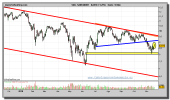 santander-grafico-diario-18-noviembre-2010