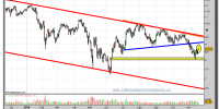 santander-grafico-diario-18-noviembre-2010