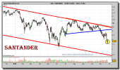 santander-grafico-diario-25-noviembre-2010