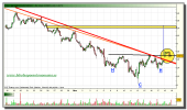 santander-grafico-horario-18-noviembre-2010