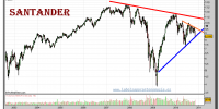 santander-grafico-semanal-05-noviembre-2010