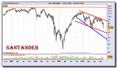 santander-grafico-semanal-26-noviembre-2010