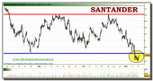 santander-tiempo-real-grafico-intradiario-09-noviembre-2010