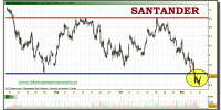 santander-tiempo-real-grafico-intradiario-09-noviembre-2010