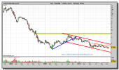 solaria-grafico-semanal-19-noviembre-2010