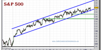 sp-500-cfd-grafico-intradiario-03-noviembre-2010