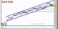 sp-500-cfd-grafico-intradiario-12-noviembre-2010