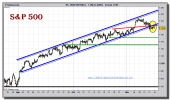 sp-500-cfd-grafico-intradiario-15-noviembre-2010