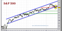 sp-500-cfd-grafico-intradiario-15-noviembre-2010