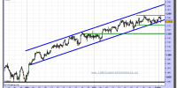 sp-500-cfd-tiempo-real-grafico-intradiario-01-noviembre-2010