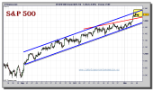 sp-500-futuro-grafico-intradiario-08-noviembre-2010