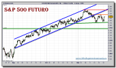 sp-500-futuro-grafico-intradiario-24-noviembre-2010