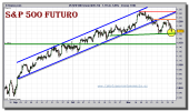 sp-500-futuro-tiempo-real-grafico-intradiario-23-noviembre-2010