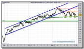 sp-500-futuro-tiempo-real-grafico-intradiario-30-noviembre-2010