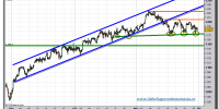 sp-500-futuro-tiempo-real-grafico-intradiario-30-noviembre-2010