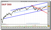 sp-500-index-grafico-diario-02-noviembre-2010