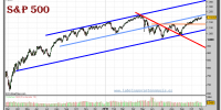 sp-500-index-grafico-diario-02-noviembre-2010