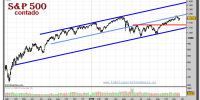 sp-500-index-grafico-diario-19-noviembre-2010