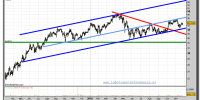 tecnicas-reunidas-grafico-diario-24-noviembre-2010