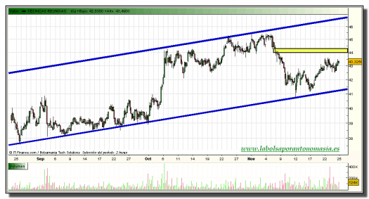 tecnicas-reunidas-grafico-intradiario-24-noviembre-2010