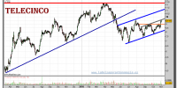 telecinco-grafico-diario-02-noviembre-2010