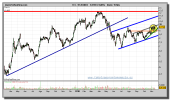 telecinco-grafico-diario-15-noviembre-2010