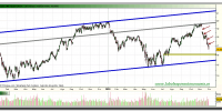 telefonica-grafico-diario-29-noviembre-2010