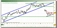 telefonica-tiempo-real-grafico-intradiario-22-noviembre-2010