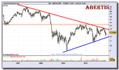 abertis-grafico-semanal-10-diciembre-2010