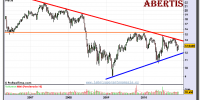 abertis-grafico-semanal-10-diciembre-2010