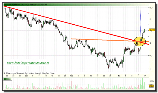 acerinox-tiempo-real-grafico-intradiario-17-diciembre-2010