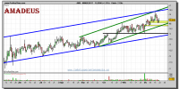 amadeus-grafico-diario-21-diciembre-2010
