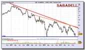 b-sabadell-grafico-semanal-10-diciembre-2010