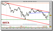 bbva-grafico-diario-09-diciembre-2010