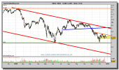 bbva-grafico-diario-27-diciembre-2010