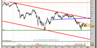 bbva-grafico-diario-27-diciembre-2010