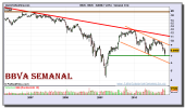 bbva-grafico-semanal-03-diciembre-2010