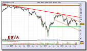 bbva-grafico-semanal-10-diciembre-2010