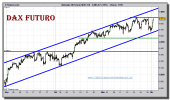 dax-30-futuro-tiempo-real-grafico-intradiario-01-diciembre-2010